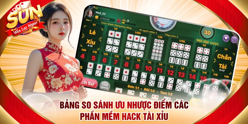 Ưu nhược điểm khi người chơi dùng tool hack Tài Xỉu