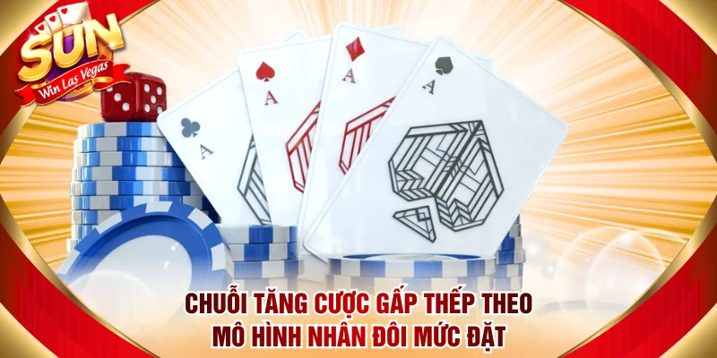 Chuỗi tăng cược gấp thếp theo mô hình nhân đôi mức đặt